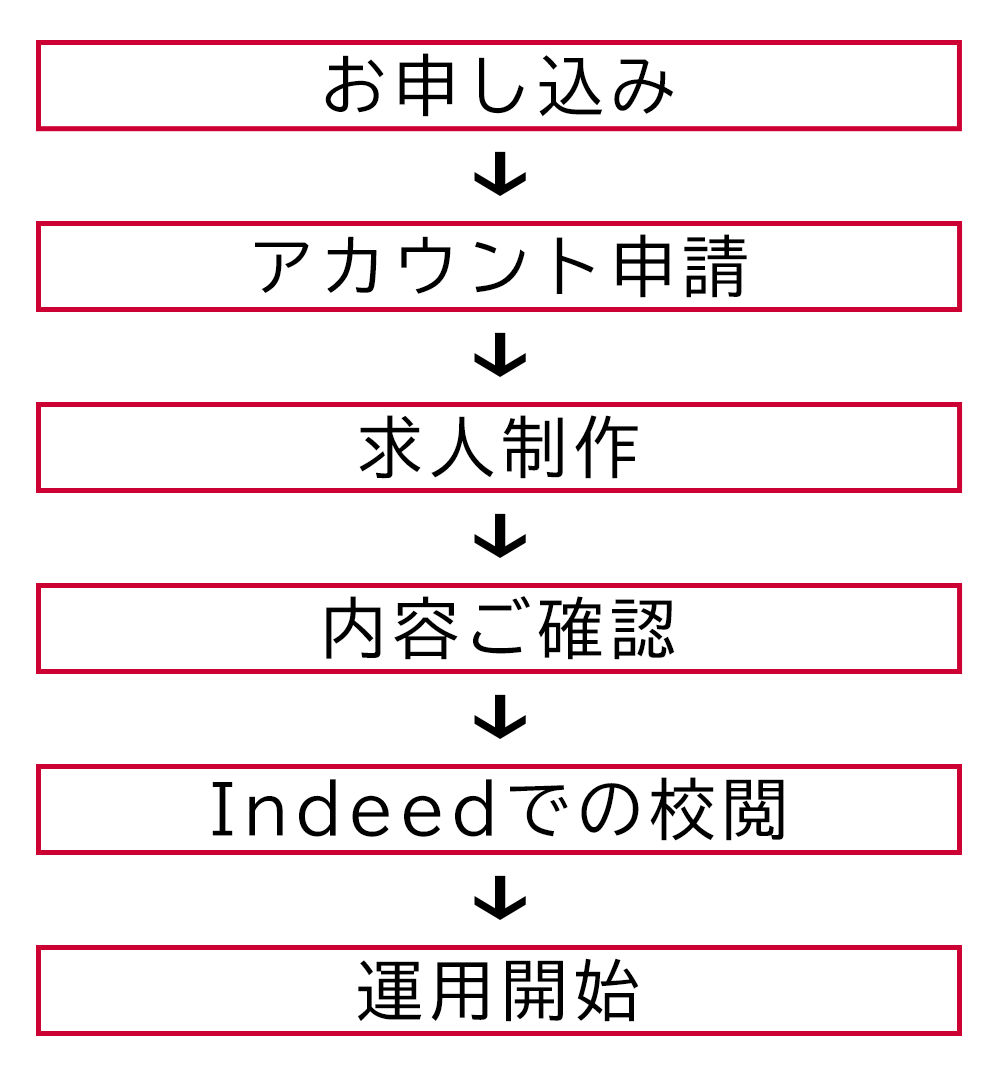 フロー